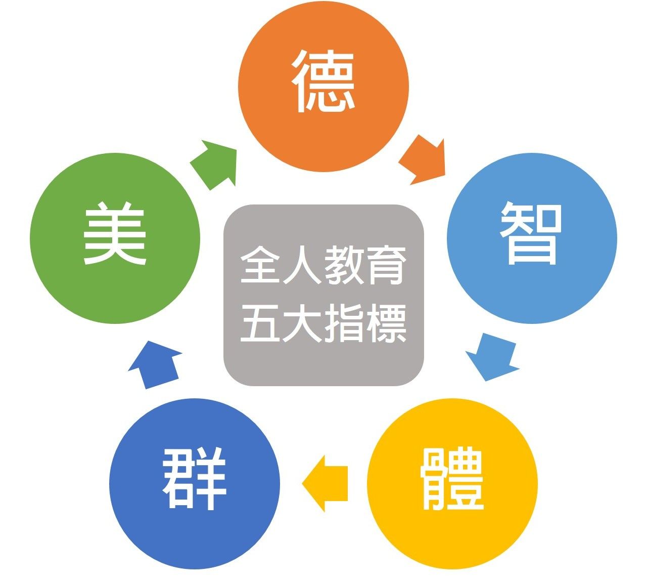 家長素養