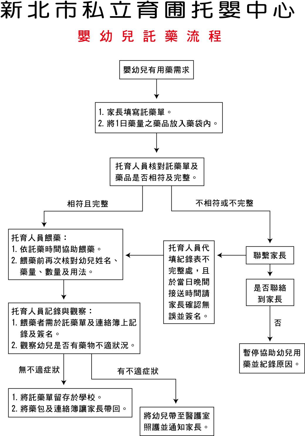 托嬰中心託藥流程